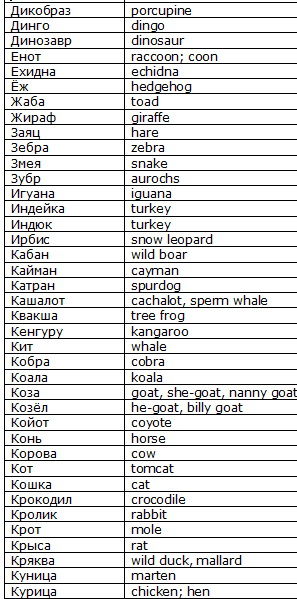 Animals с переводом на русский