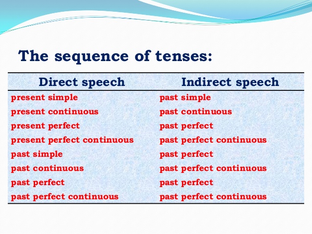 sequence of tenses